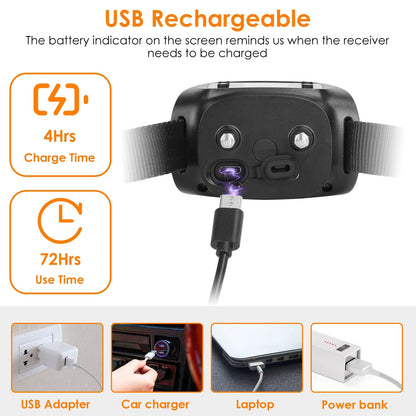 Ziior SafePaw™ GPS Fence & Tracker